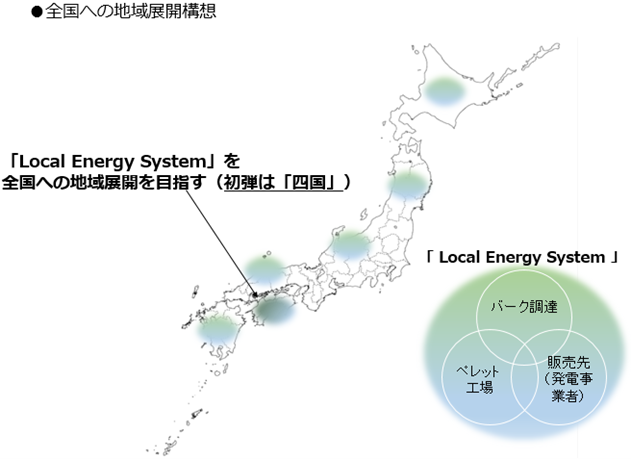 全国への展開構想.png